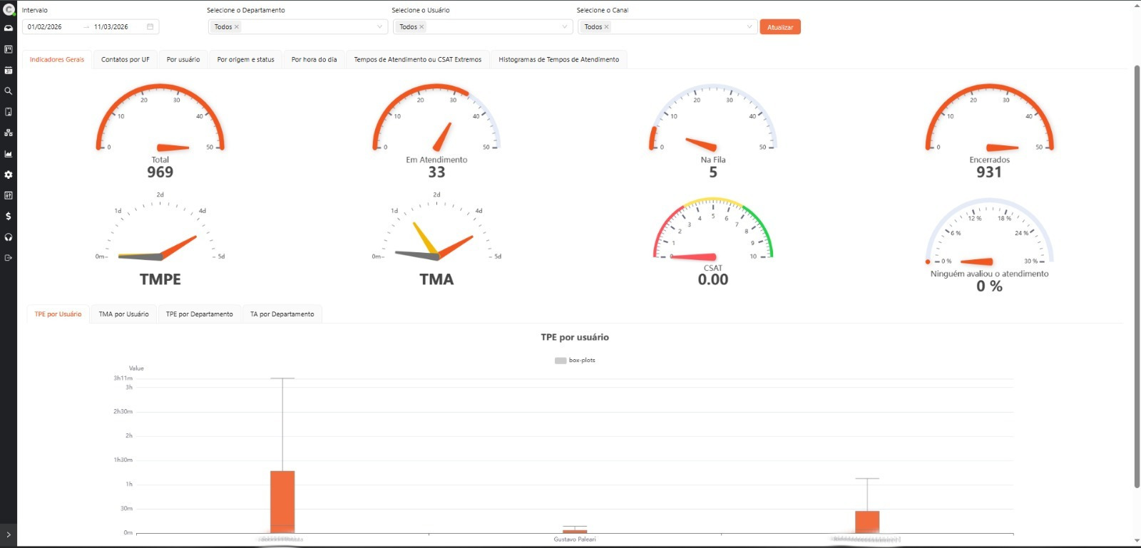 Relatórios em tempo real ChatBee